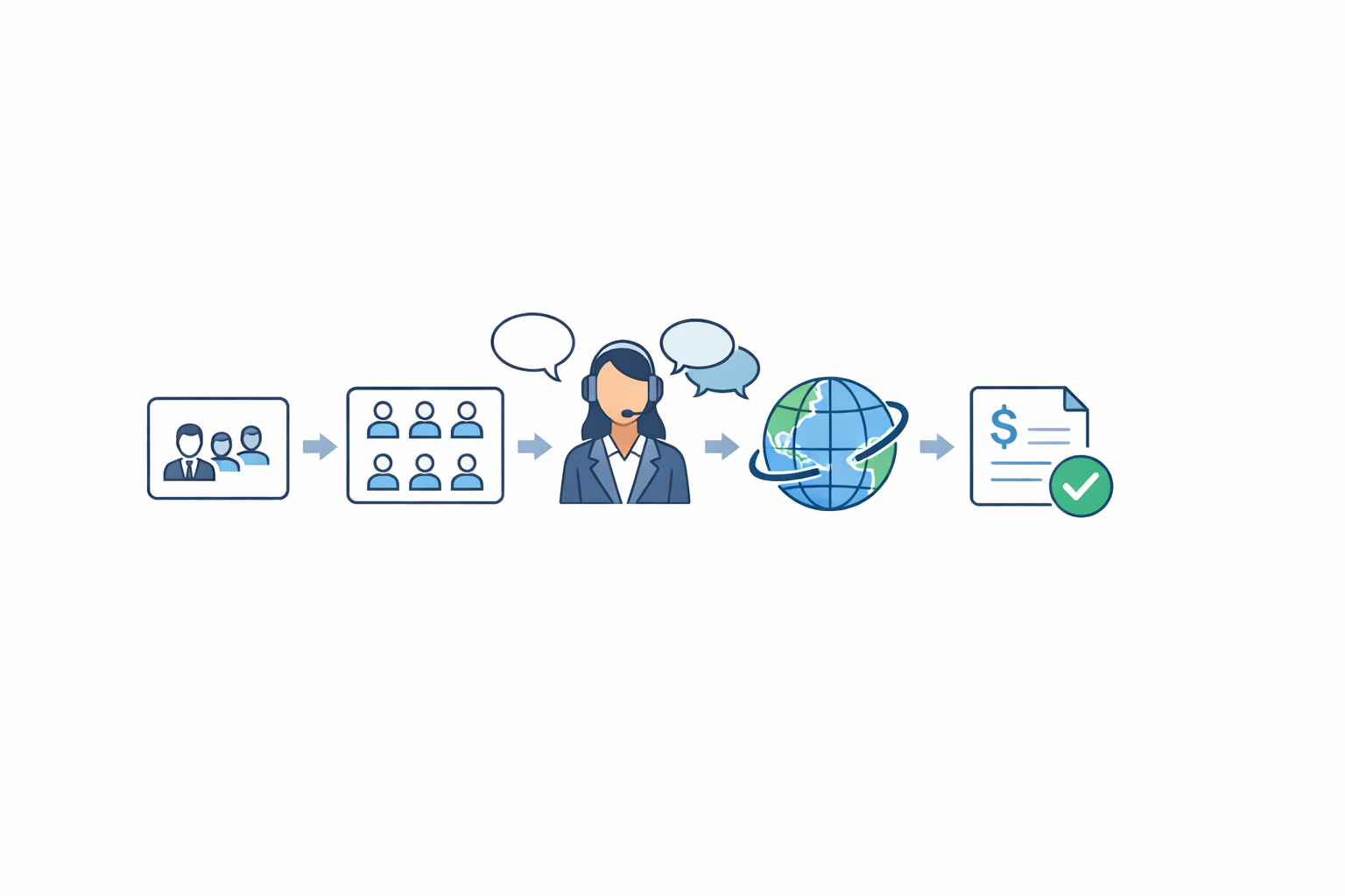 参画後の運用と体制調整（イメージ）