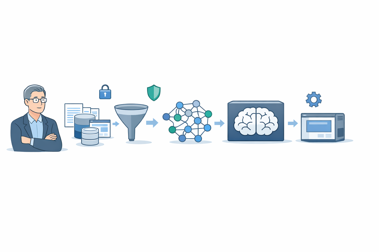 RAGを含む実装経験のあるシニア層(イメージ)