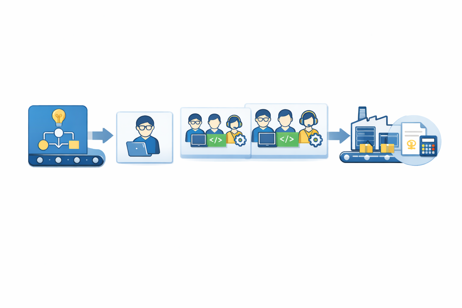 参画後の運用と体制調整(イメージ)